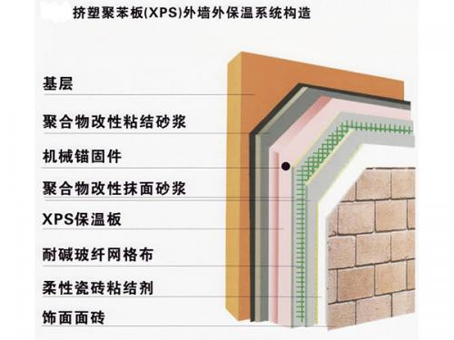 XPS板簿抹灰系统